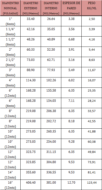 1 TABLA-DE-DIAMETROS,-DIMENSIONES-Y-PESOS-PARA-TUBERIA-ESTRUCTURAL