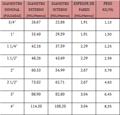 2-TABLA-DE-DIAMETROS---DIMENSIONES-Y-PESOS-PARA-TUBERIA-CED-30-MECANICO