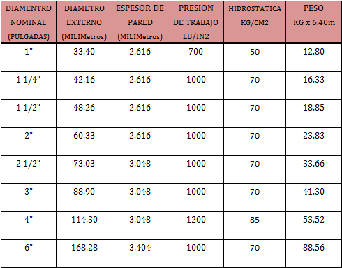 ACERO-AL-CARBON-SISTEMA-CONTRA-INCENDIO ACERO-AL-CARBON-SISTEMA-CONTRA-INCENDIO